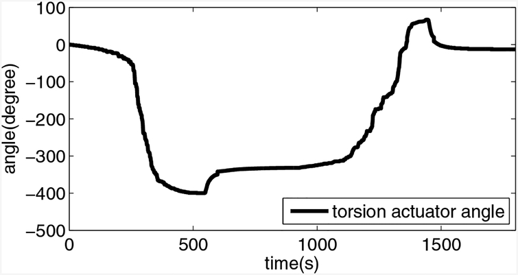 Figure 15.