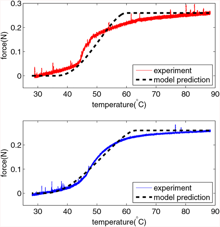 Figure 12.