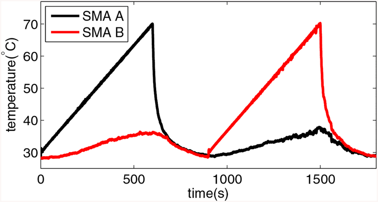 Figure 16.