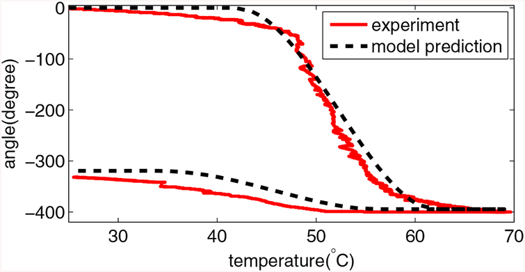 Figure 17.