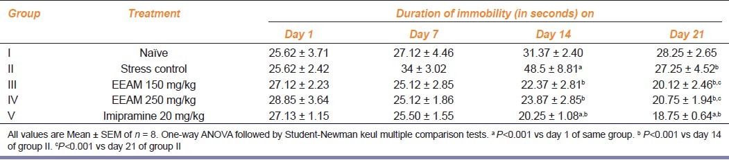 graphic file with name IJPharm-44-351-g001.jpg