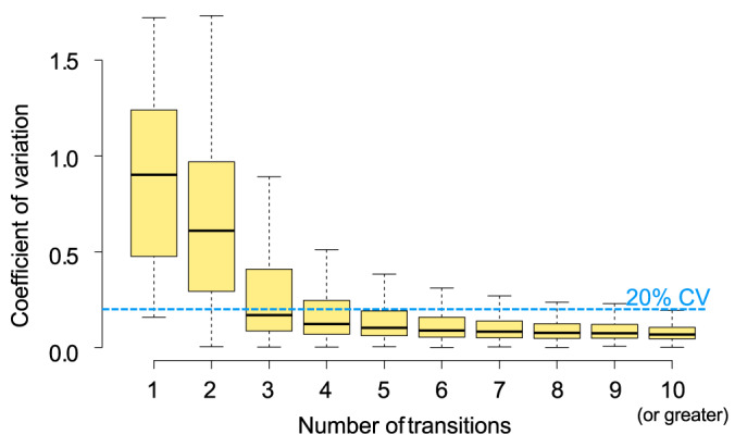 Fig. 9.