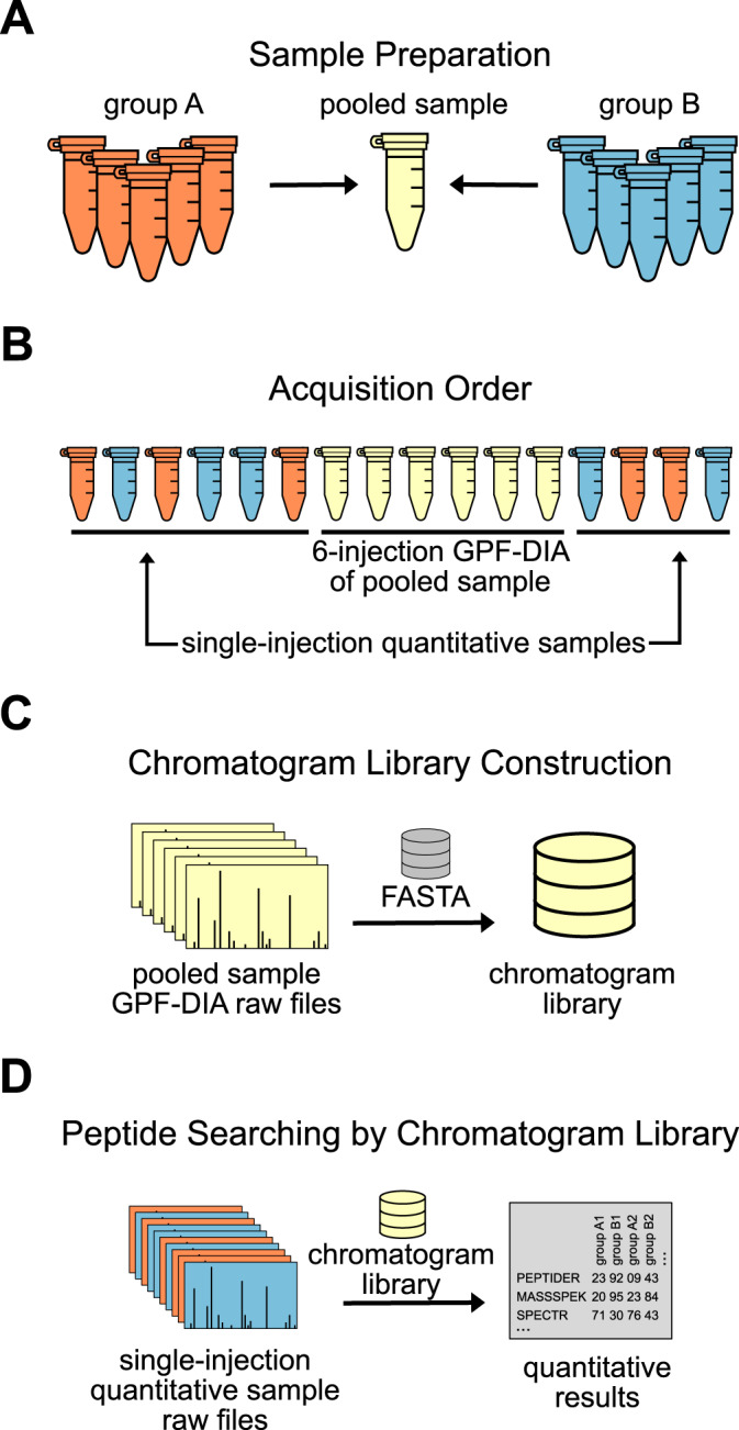 Fig. 8.