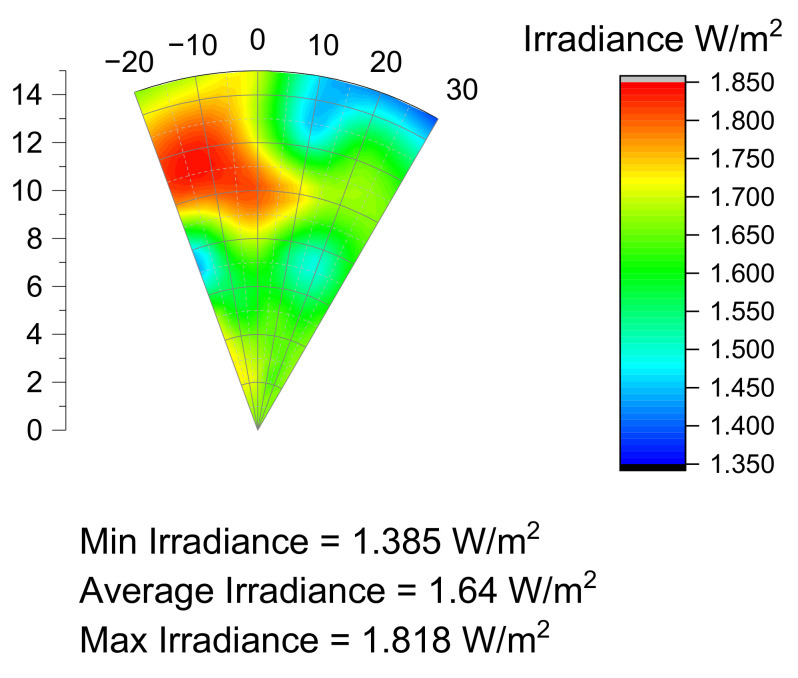 Figure 12