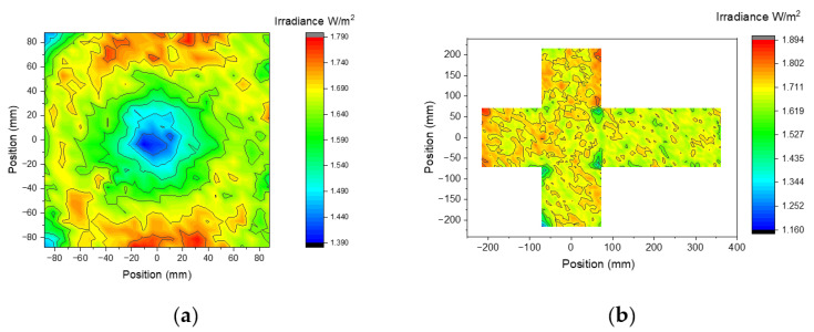 Figure 10