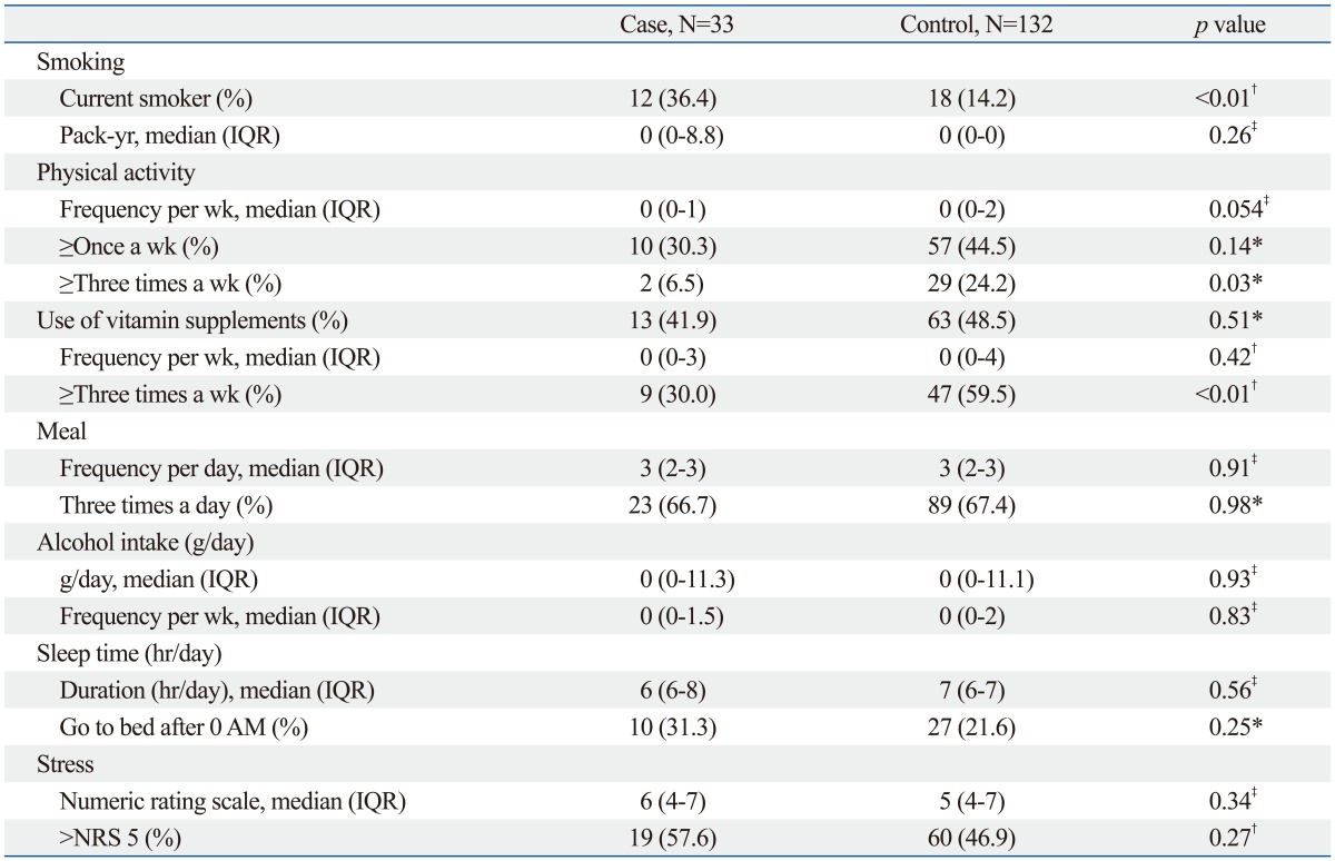 graphic file with name ymj-55-422-i002.jpg