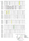Extended Data Figure 9