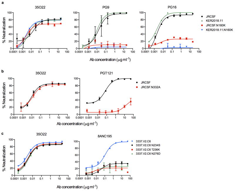 Extended Data Figure 4