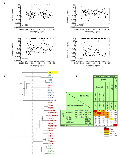 Extended Data Figure 2