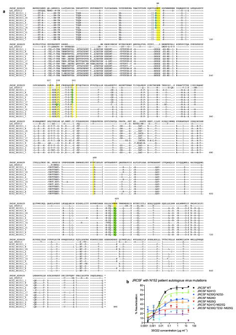 Extended Data Figure 9