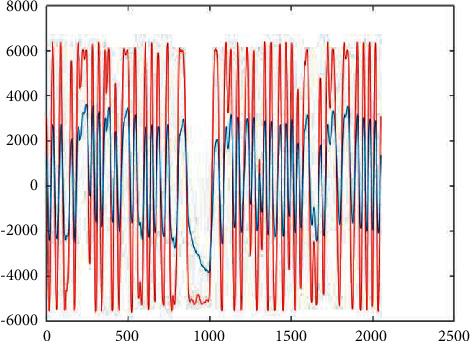 Figure 21