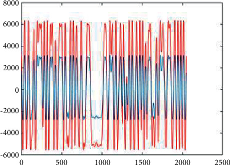 Figure 20