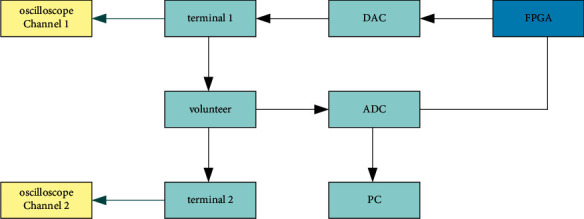 Figure 14