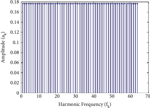 Figure 13