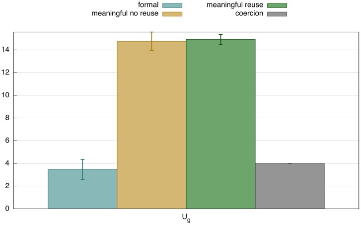 Figure 17