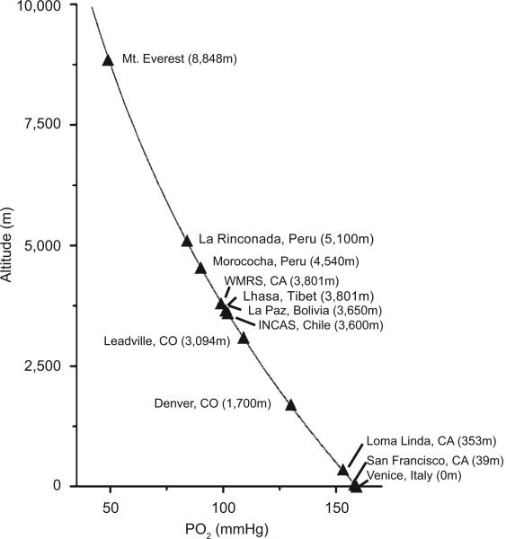 Fig. (4)