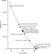 Fig. (4)