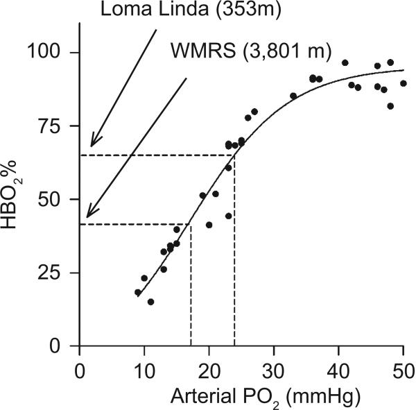 Fig. (6)