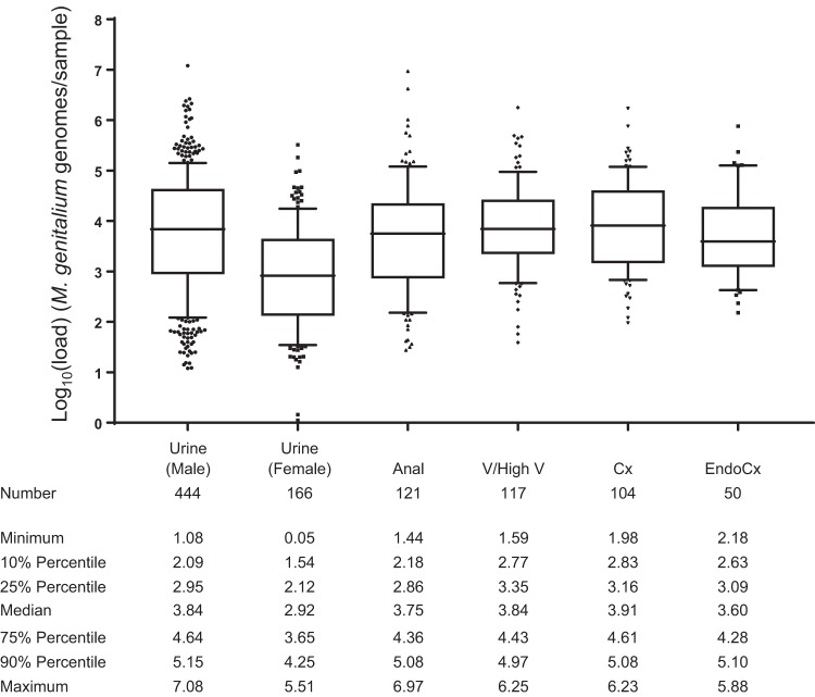 FIG 3