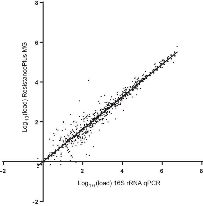 FIG 2