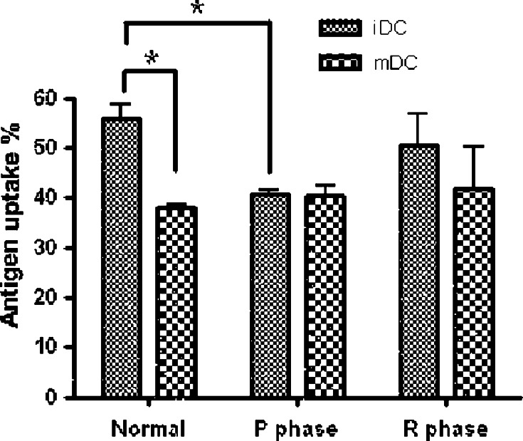 Fig. 4