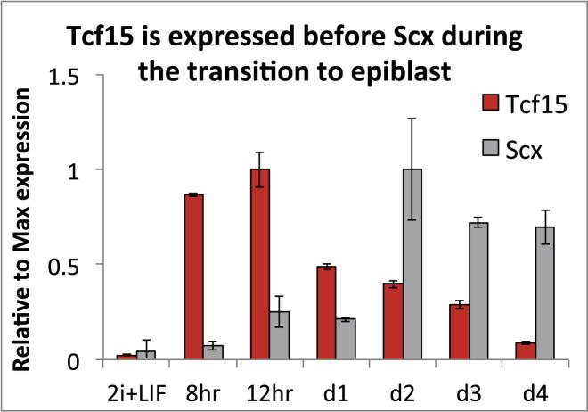 Figure S1