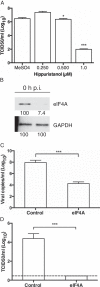 FIG 4