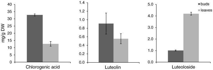 Fig. 3