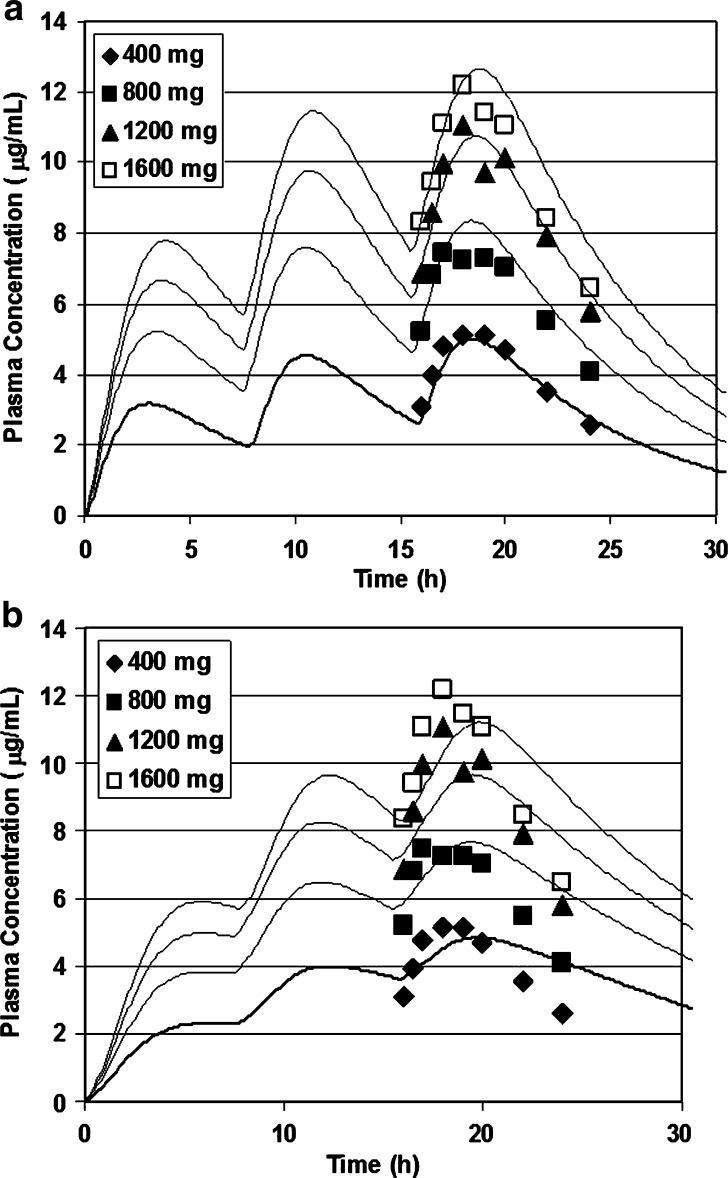 Fig. 3