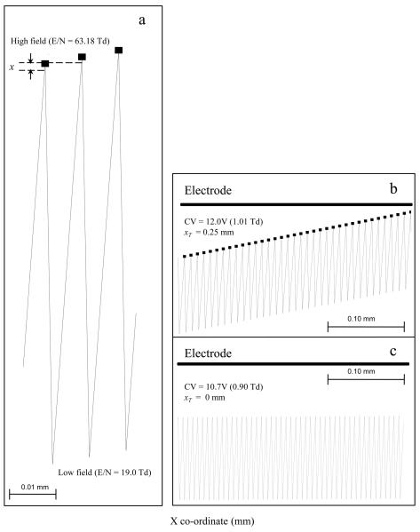 Figure3