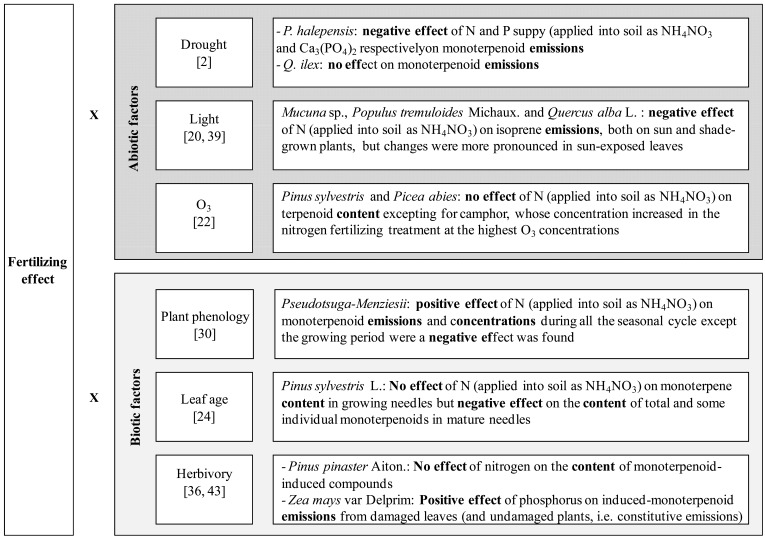 Fig. (2)