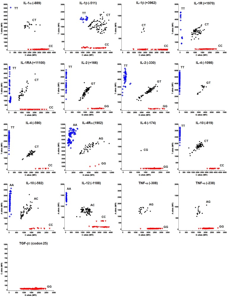 Fig 4