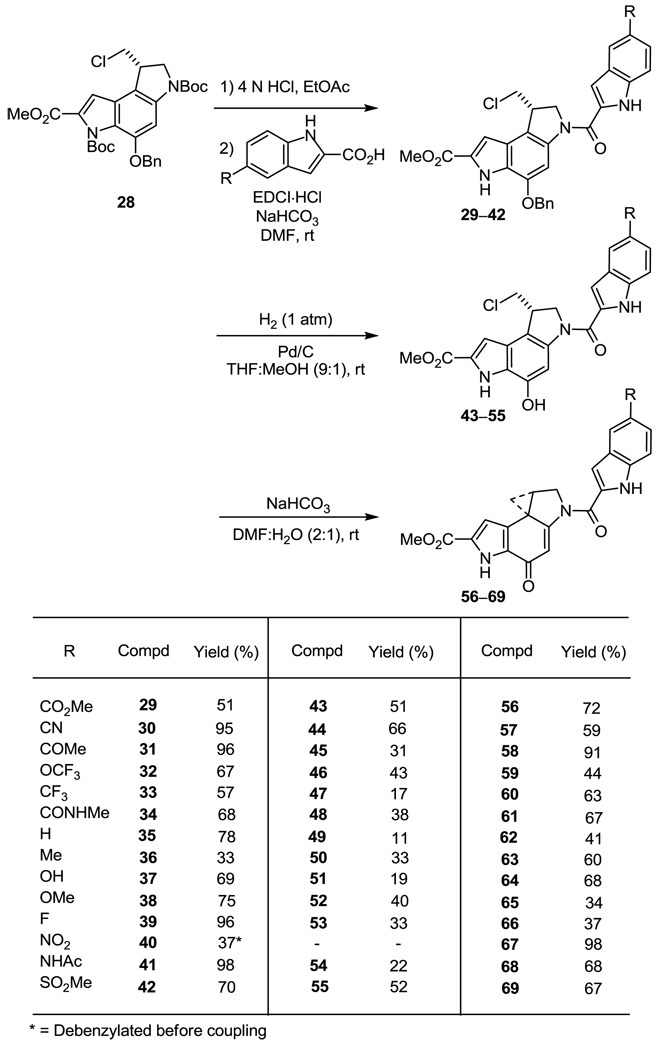 Scheme 2