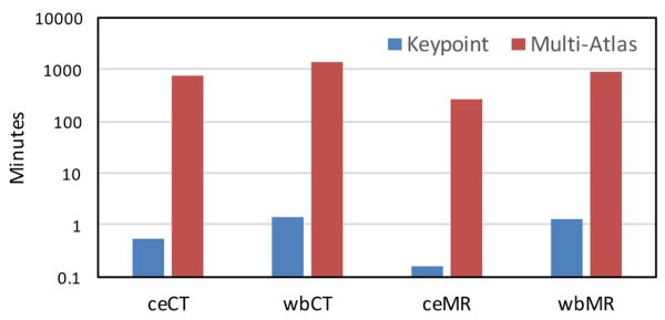 Fig. 10: