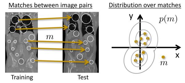 Fig. 2: