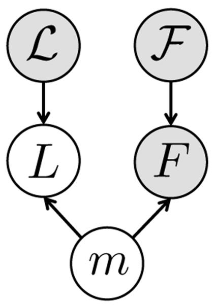 Fig. 3: