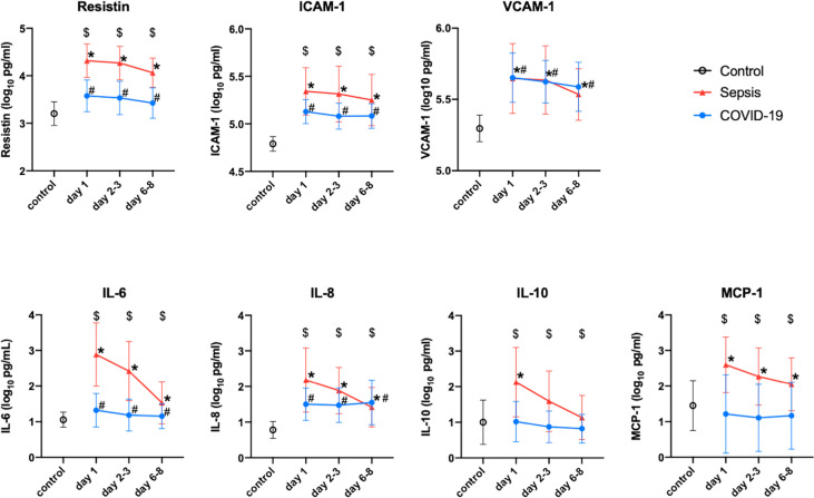 Figure 3