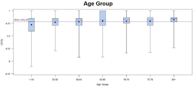 Appendix Figure 2