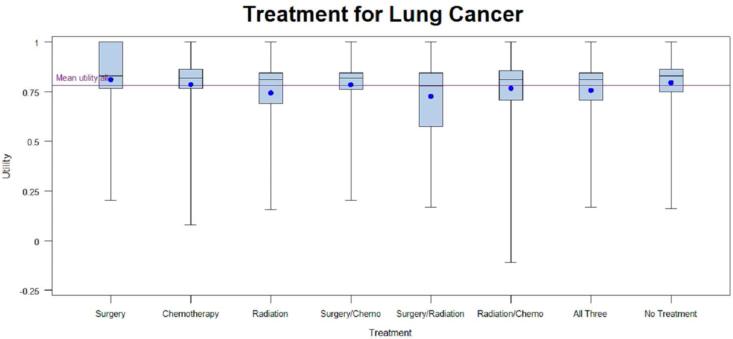 Appendix Figure 4