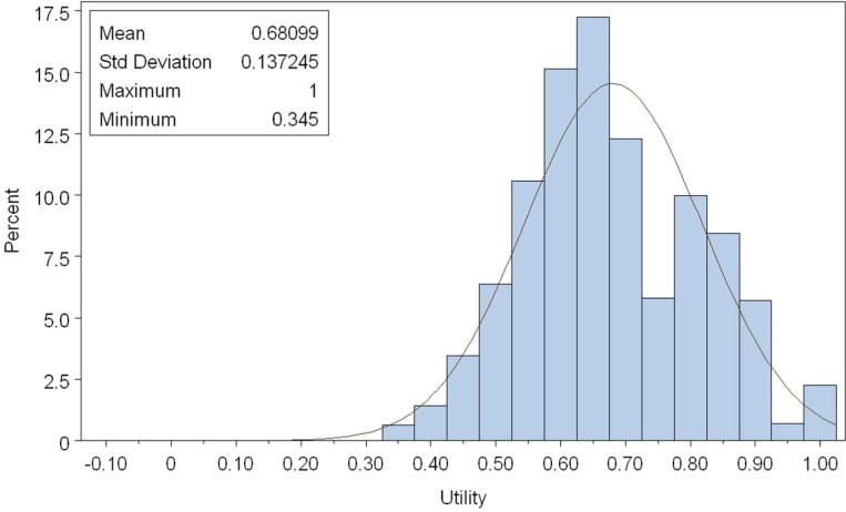 Figure 2b