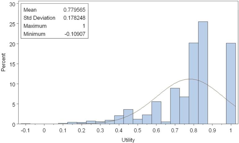 Figure 2a