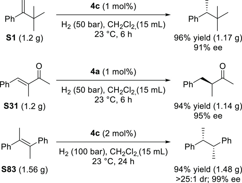 Scheme 8