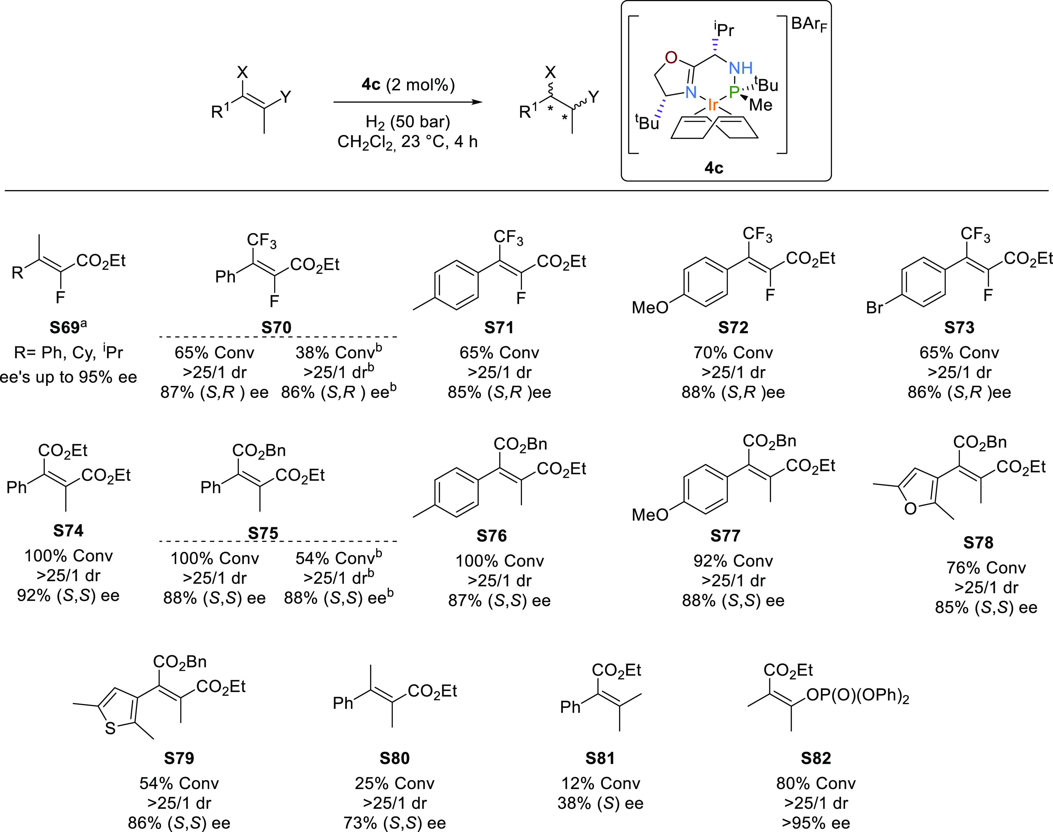 Scheme 6