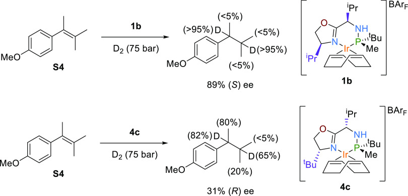 Scheme 2