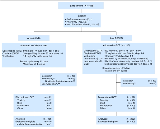 Fig 1.