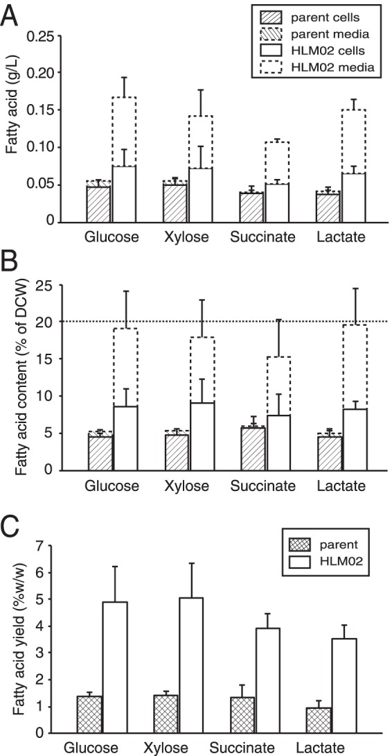 FIG 5 