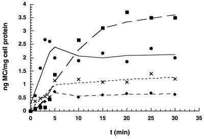 FIG. 5