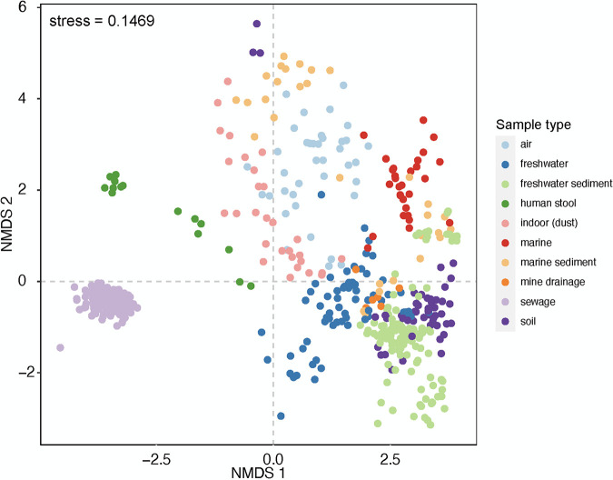 FIG 2