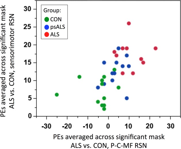 Figure 5