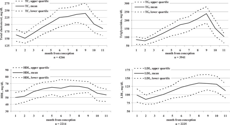 FIGURE 3